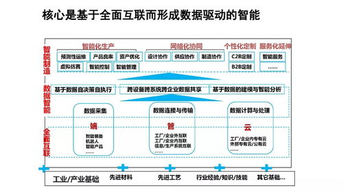 工業(yè)互聯(lián)網(wǎng)及大數(shù)據(jù)環(huán)境下的智能制造