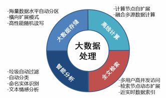 移動互聯(lián)網(wǎng)時代輿情走向與成都智庫輿情大數(shù)據(jù)服務(wù)探析