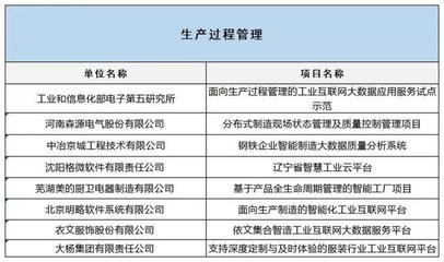 工信部公布2019融合試點名單，互聯網數據服務賦能制造業升級