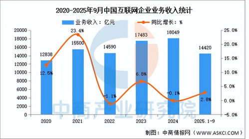 2025年中國AI服務器產業鏈全景圖譜、投資布局與數據服務分析